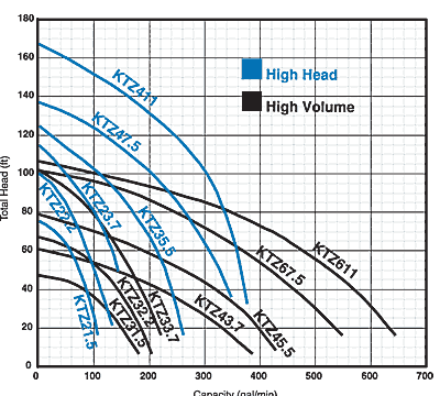 Graph_large_KTZ