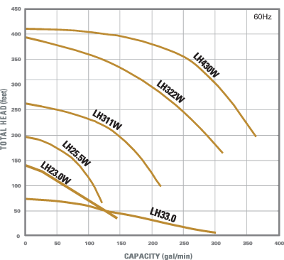 Graph_large_LHW