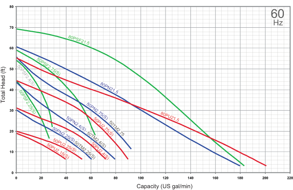 Graph_large_VANCs