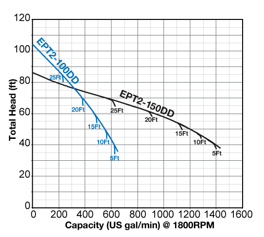 curves_EPT2_DD_OCT2014