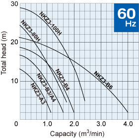 NKZ_60hz